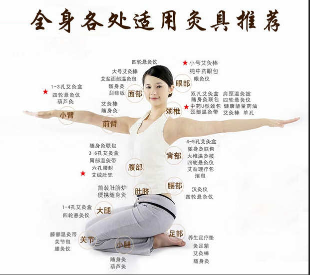 艾灸养生,叫你如何艾灸消除产后腹痛